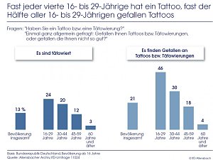Grafik