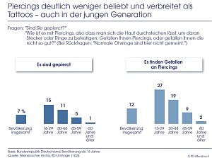 Grafik