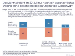 Grafik