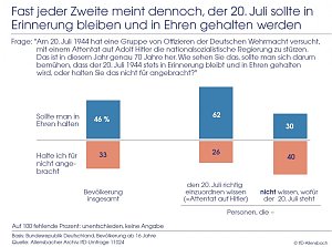 Grafik