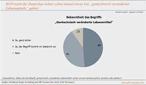 Grafik