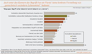 Grafik