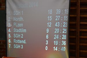 Sparkassen-Cup im Radball