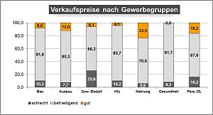 Grafik