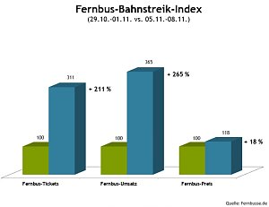 Grafik