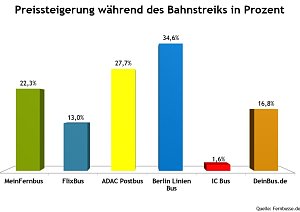Grafik