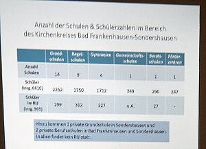 Schwerpunkt Evangelischer Religionsunterricht