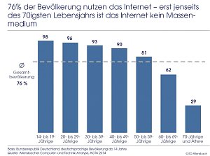 Grafik