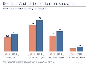 Grafik