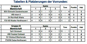 Meister bei D-Junioren ermittelt