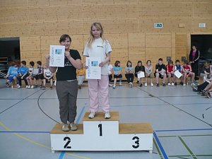 Die St&auml;rksten