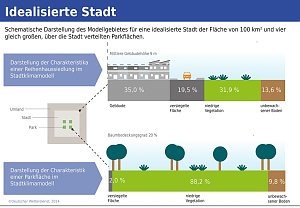 Grafik