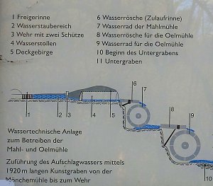 Der Blick nach oben und nach unten