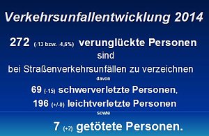 Verkehrsunfallstatistik f&uuml;r 2014 (1)
