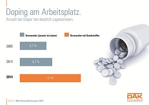 Grafik