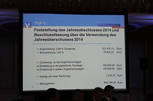 In schwierigem Umfeld sehr gut behauptet