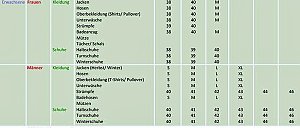 Spender gesucht