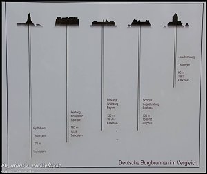 Auf dem Kyffh&auml;user unterwegs