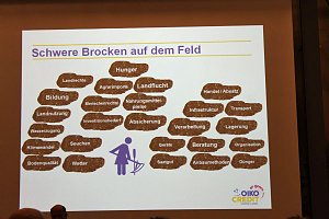 Geldanlage im Fairen Handel
