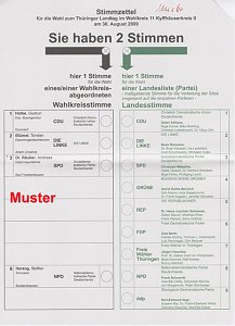 Muster Wahlzettel