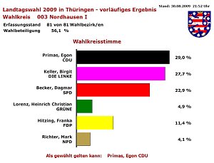 Nordhausen 1