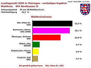 Nordhausen 2