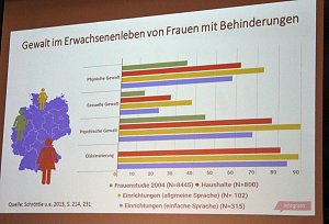 Im Zentrum der Aufmerksamkeit - Behinderte Menschen