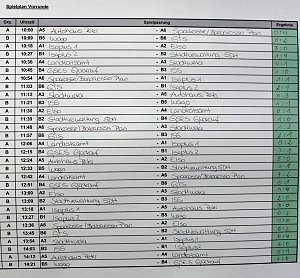 Cup-Verteidiger wurde gefordert