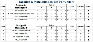 F-Junioren ermittelten Hallenmeister