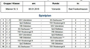 Tabelle