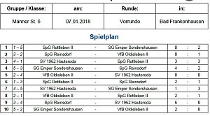 Tabelle