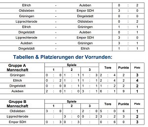Aulebens Damen neuer Futsal Meister
