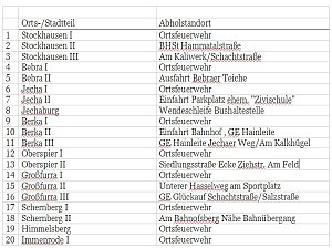 Aktion Saubere Stadt 2018
