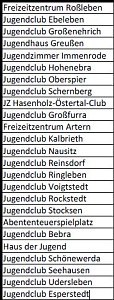 Vergabe von F&ouml;rdermitteln