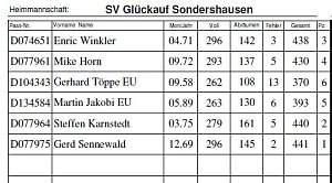 Abschluss bei der Landesklasse Kegeln