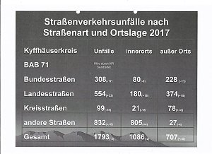 Verkehrsunfallstatistik f&uuml;r 2017