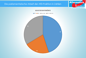 B&uuml;rgerdialog im Carl-Schroeder-Saal