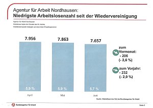 Gute berufliche Perspektiven in der Pflegebranche