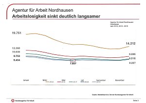 Gute berufliche Perspektiven in der Pflegebranche