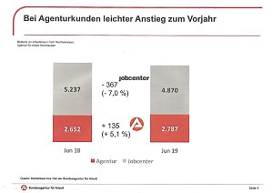 Gute berufliche Perspektiven in der Pflegebranche