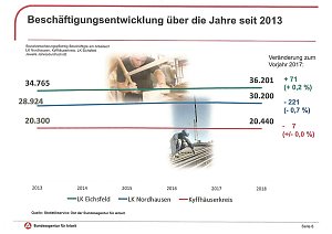 Gute berufliche Perspektiven in der Pflegebranche