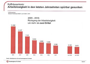 Gute berufliche Perspektiven in der Pflegebranche
