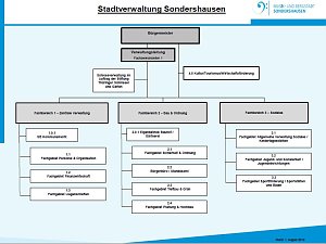 Kulturmanager/in benannt