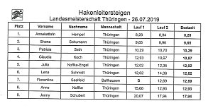 Th&uuml;ringer Meister kommt aus Hachelbich