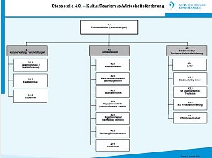 Stabsstellenleiterin vorgestellt