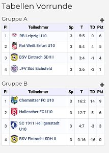 Fu&szlig;ballturnier abgeschlossen