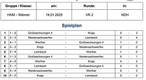 Endrundenteilnehmer stehen fest