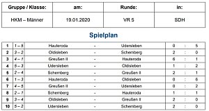 Endrundenteilnehmer stehen fest