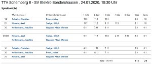 Ergebnisse
