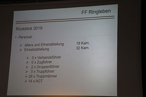 Gemeinsame Jahreshauptversammlung der FFW Bad Frankenhausens
